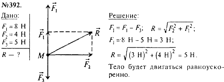 ГДЗ (решебник) по физике для 7 класса Лукашик