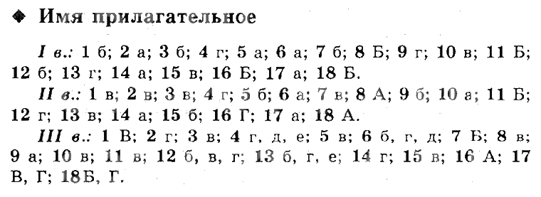 ГДЗ (решебник) по русскому языку для 6 класса Малюшкин