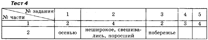 ГДЗ (решебник) по русскому языку для 5 класса Черногрудова