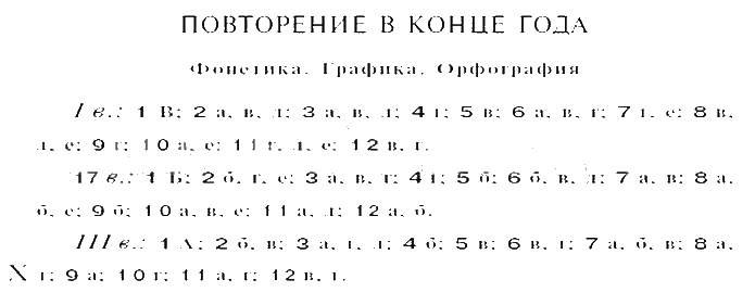 ГДЗ (решебник) по русскому языку для 9 класса Малюшкин