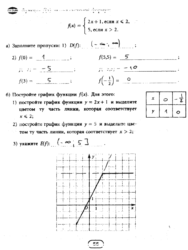 ГДЗ (решебник) по алгебре для 7 класса Лебединцева, Беленкова