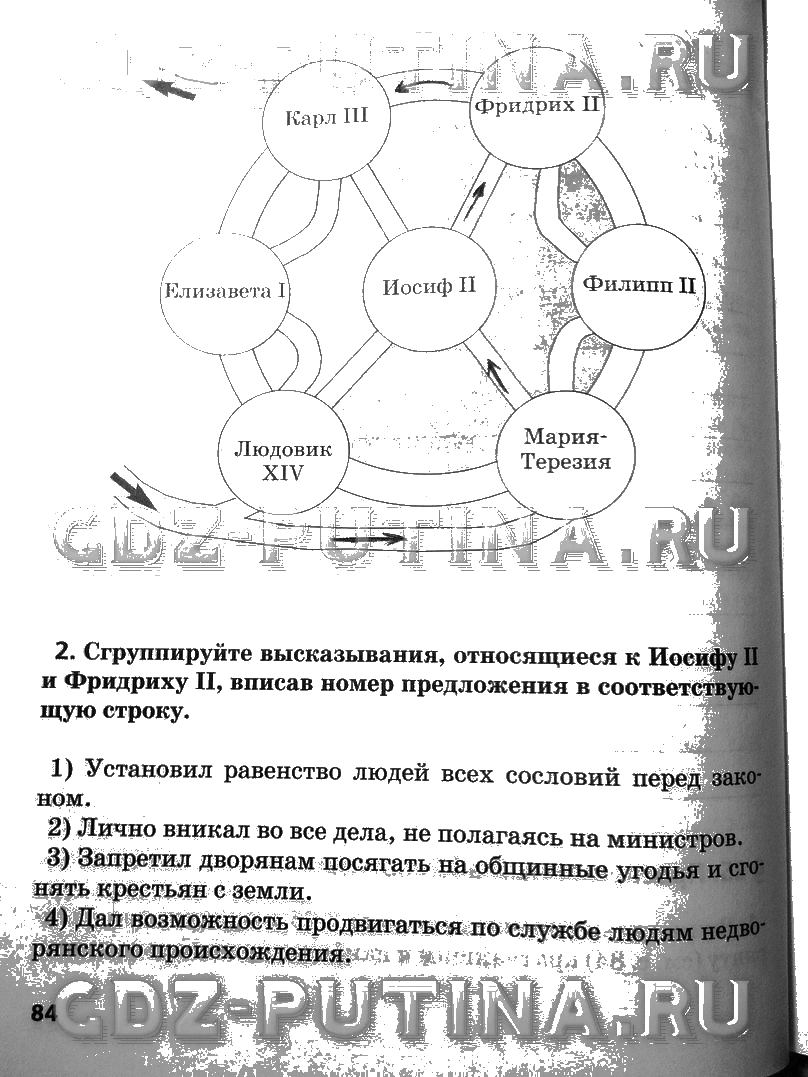 ГДЗ (решебник) по истории для 7 класса Стецюра