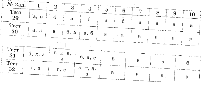 ГДЗ (решебник) по русскому языку для 6 класса Сергеева