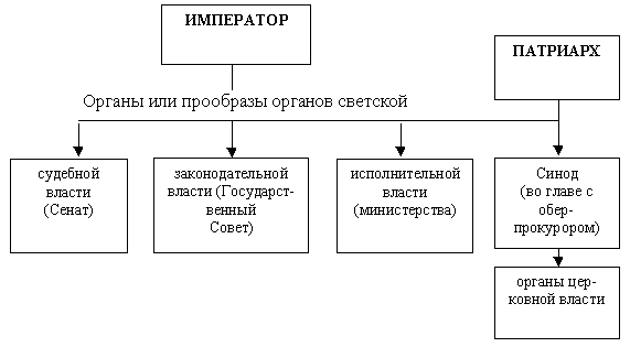 К вопросу о технологиях подготовки к ЕГЭ по истории России и обществознанию