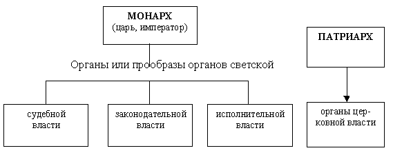 К вопросу о технологиях подготовки к ЕГЭ по истории России и обществознанию