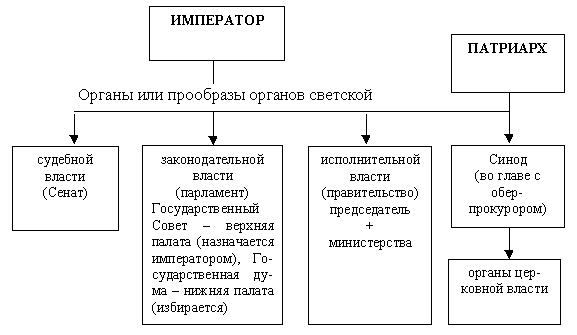 К вопросу о технологиях подготовки к ЕГЭ по истории России и обществознанию