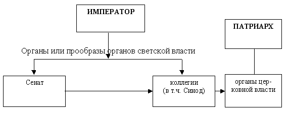 К вопросу о технологиях подготовки к ЕГЭ по истории России и обществознанию