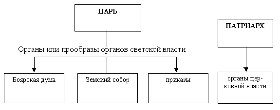 К вопросу о технологиях подготовки к ЕГЭ по истории России и обществознанию