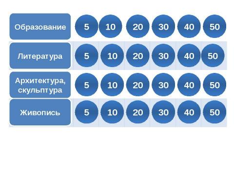 Презентация на тему "Электронная игра. Подготовка к ЕГЭ" по истории