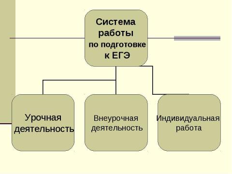 Презентация на тему "Система работы по подготовке к ЕГЭ (русский язык)" по педагогике