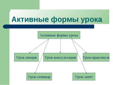 Презентация на тему "Активизация мыслительной деятельности на уроках математики" по математике