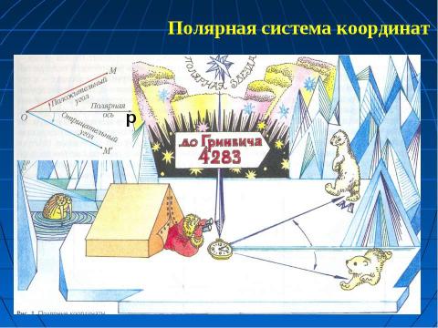 Презентация на тему "Мир систем координат" по геометрии