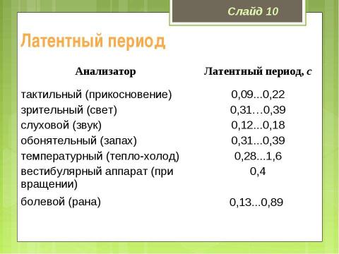 Презентация на тему "Медико-биологические основы безопасности жизнедеятельности" по ОБЖ