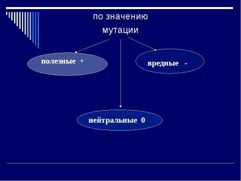 Презентация на тему "Мутация- источник формирования биологического разнообразия" по биологии