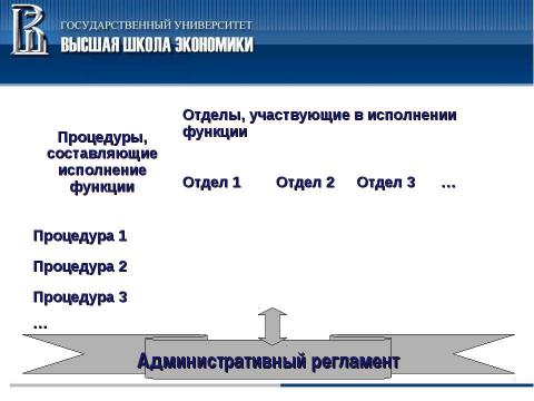 Презентация на тему "Система регламентации в органах исполнительной власти и органах местного самоуправления" по обществознанию