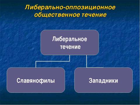 Презентация на тему "Общественная жизнь России при Николае I" по истории