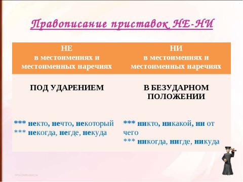 Презентация на тему "Правописание приставок (подготовка к ЕГЭ)" по русскому языку