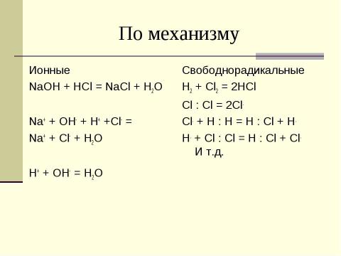 Презентация на тему "Химические реакции" по химии