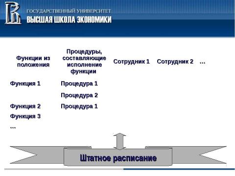 Презентация на тему "Система регламентации в органах исполнительной власти и органах местного самоуправления" по обществознанию