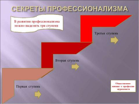 Презентация на тему "Профессия журналиста" по обществознанию