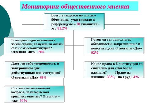 Презентация на тему "Ещё раз про проценты" по математике