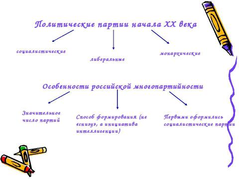 Презентация на тему "Первая русская революция. 1905-1907 гг" по истории