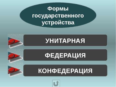 Презентация на тему "Государство" по истории