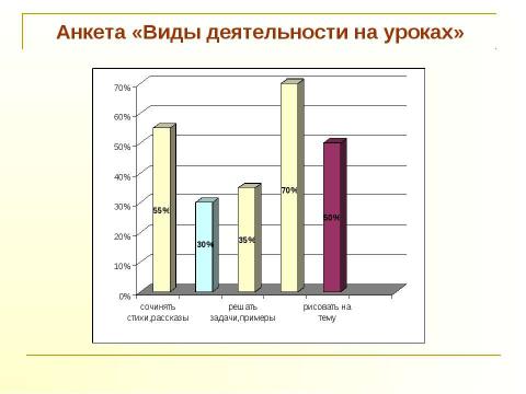 Презентация на тему "Формирование универсальных учебных умений путём применения проектной технологии в процессе обучения учащихся в начальной школе" по педагогике