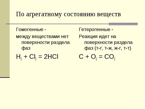 Презентация на тему "Химические реакции" по химии