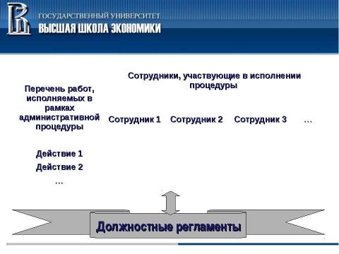 Презентация на тему "Система регламентации в органах исполнительной власти и органах местного самоуправления" по обществознанию