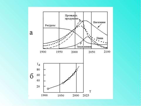 Презентация на тему "Основные проблемы стран Запада в 1970-1990-е гг" по истории