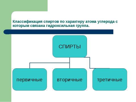 Презентация на тему "Спирты. Состав, классификация, изомерия спиртов" по химии