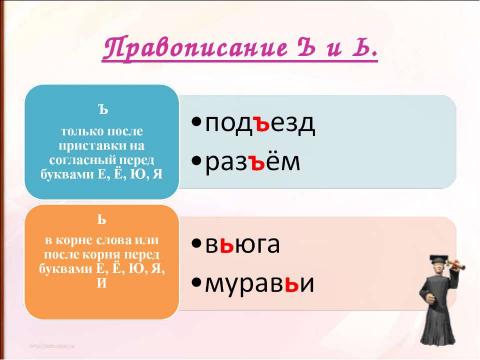 Презентация на тему "Правописание приставок (подготовка к ЕГЭ)" по русскому языку