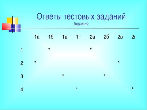 Презентация на тему "Разложение разности квадратов на множители" по математике