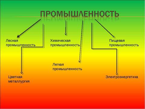 Презентация на тему "Армения 10 класс" по географии