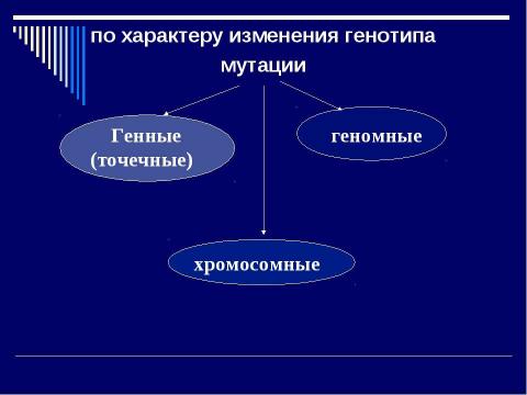 Презентация на тему "Мутация- источник формирования биологического разнообразия" по биологии