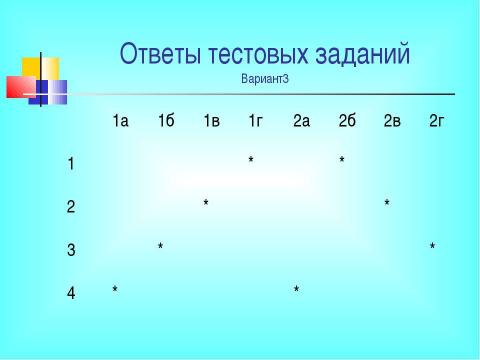 Презентация на тему "Разложение разности квадратов на множители" по математике