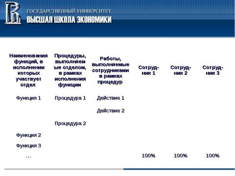 Презентация на тему "Система регламентации в органах исполнительной власти и органах местного самоуправления" по обществознанию