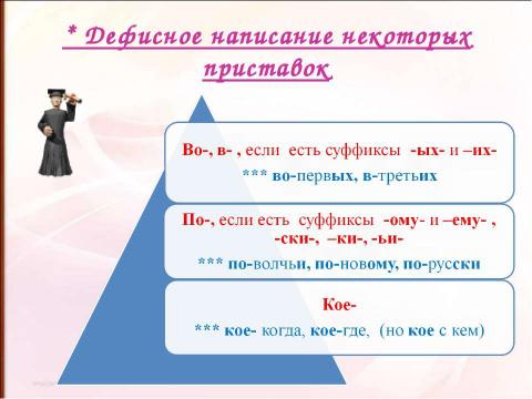 Презентация на тему "Правописание приставок (подготовка к ЕГЭ)" по русскому языку