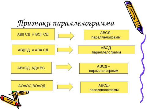 Презентация на тему "Признаки параллелограмма 8 класс" по геометрии