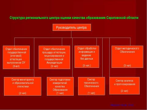 Презентация на тему "Система оценки качества образования в рамках КПМО" по педагогике