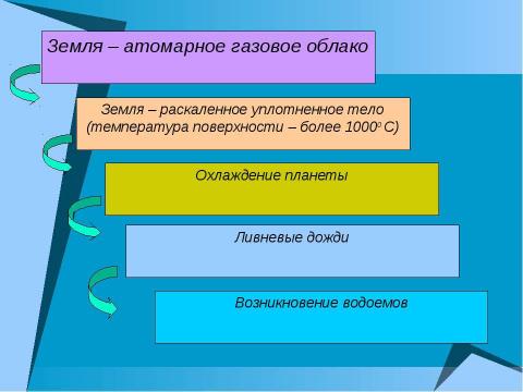 Презентация на тему "Начальные этапы развития жизни" по биологии