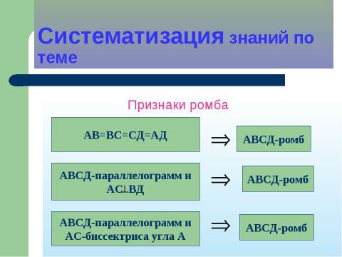 Презентация на тему "Активизация мыслительной деятельности на уроках математики" по математике