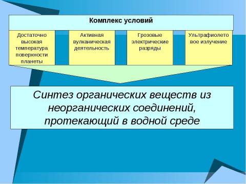 Презентация на тему "Начальные этапы развития жизни" по биологии