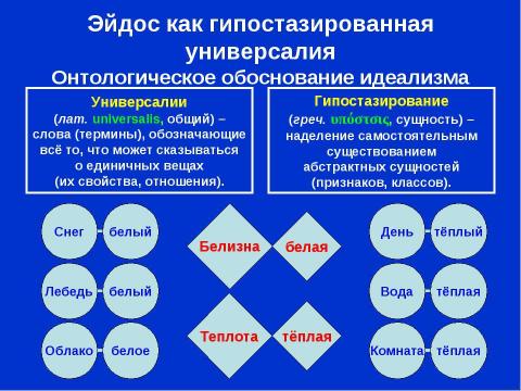 Презентация на тему "Платон. Обоснование идеализма" по философии