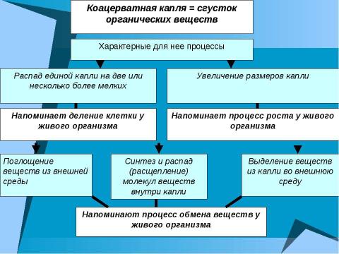 Презентация на тему "Начальные этапы развития жизни" по биологии