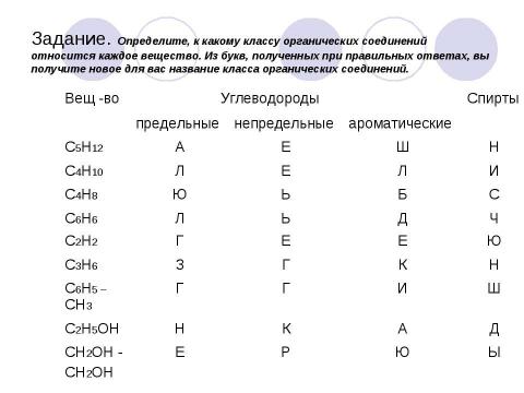 Презентация на тему "Спирты. Состав, классификация, изомерия спиртов" по химии