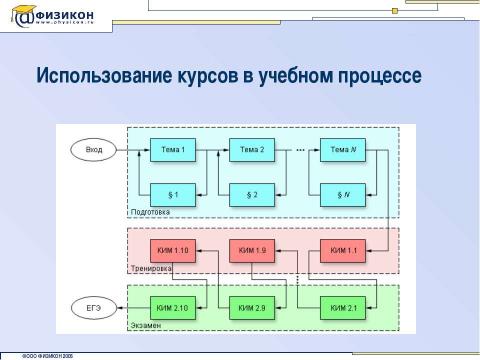 Презентация на тему "Подготовка к ЕГЭ по биологии" по биологии