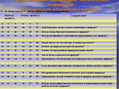 Презентация на тему "Руку дружбы - хрустальному роднику!" по экологии