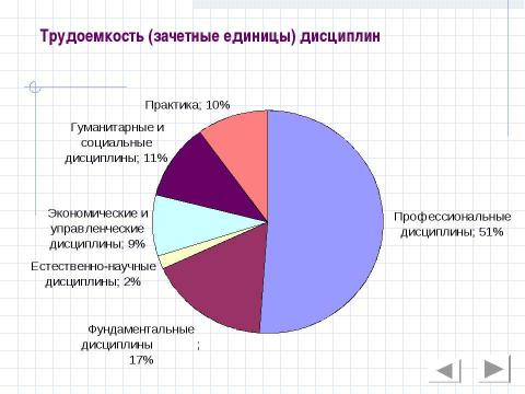 Презентация на тему "Прикладная информатика" по информатике